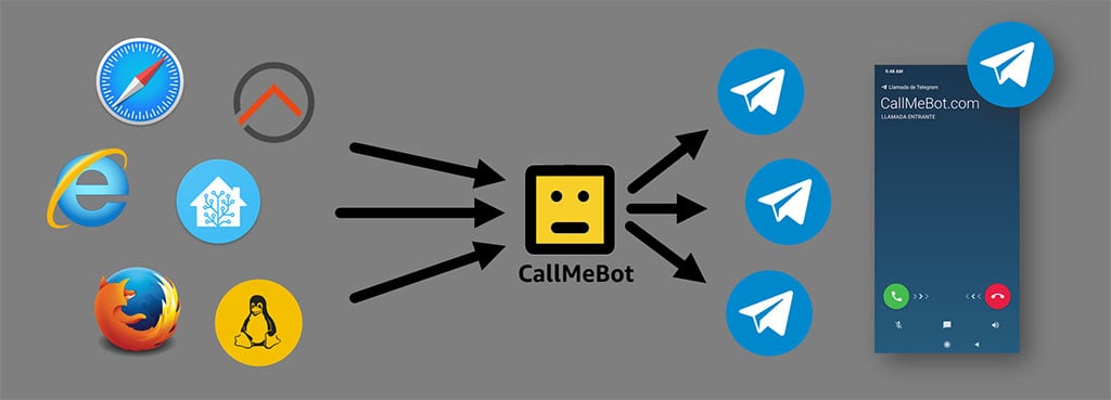 how to call telegram api